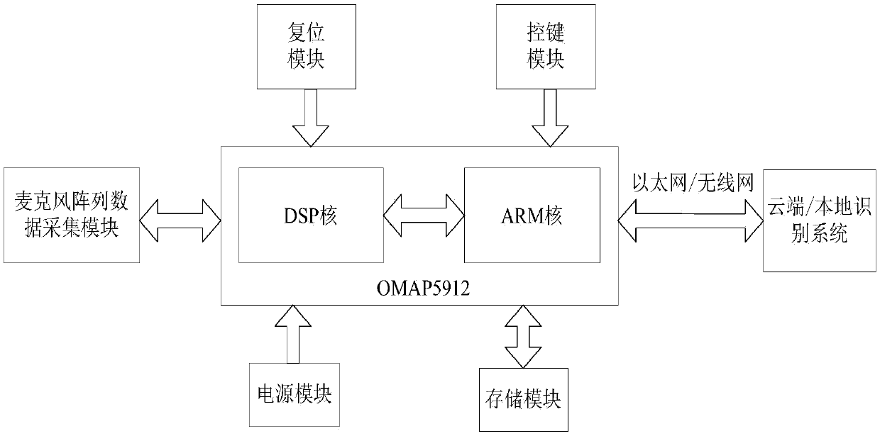 Microphone array-orientated acoustic echo cancellation method and device