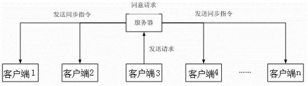 Implementation method of multi-task and multi-role collaborative interaction for power equipment simulation maintenance