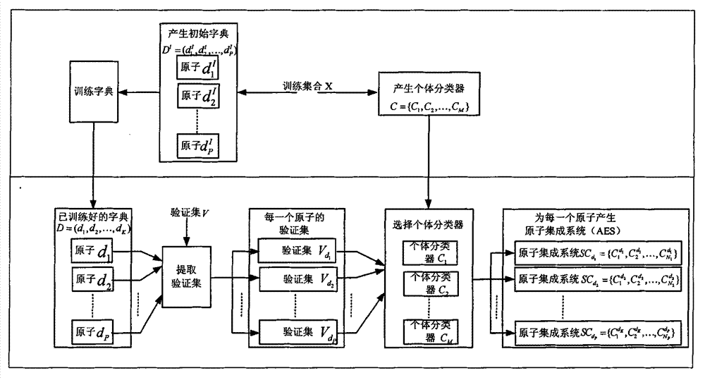 Method for extracting stomach CT (Computed Tomography) image suspected to be lymph node based on sparse dynamic integrated selection