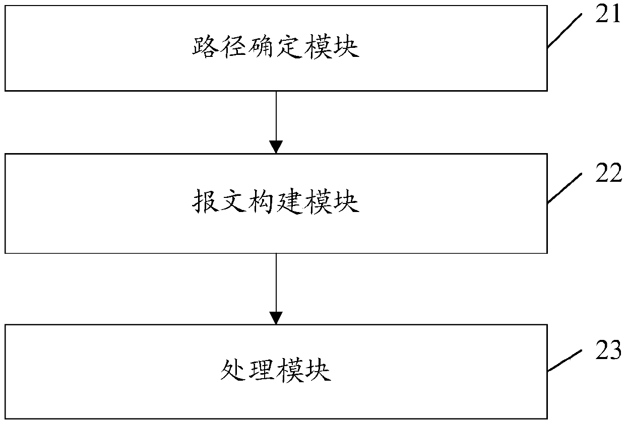 Tunnel establishing method and apparatus