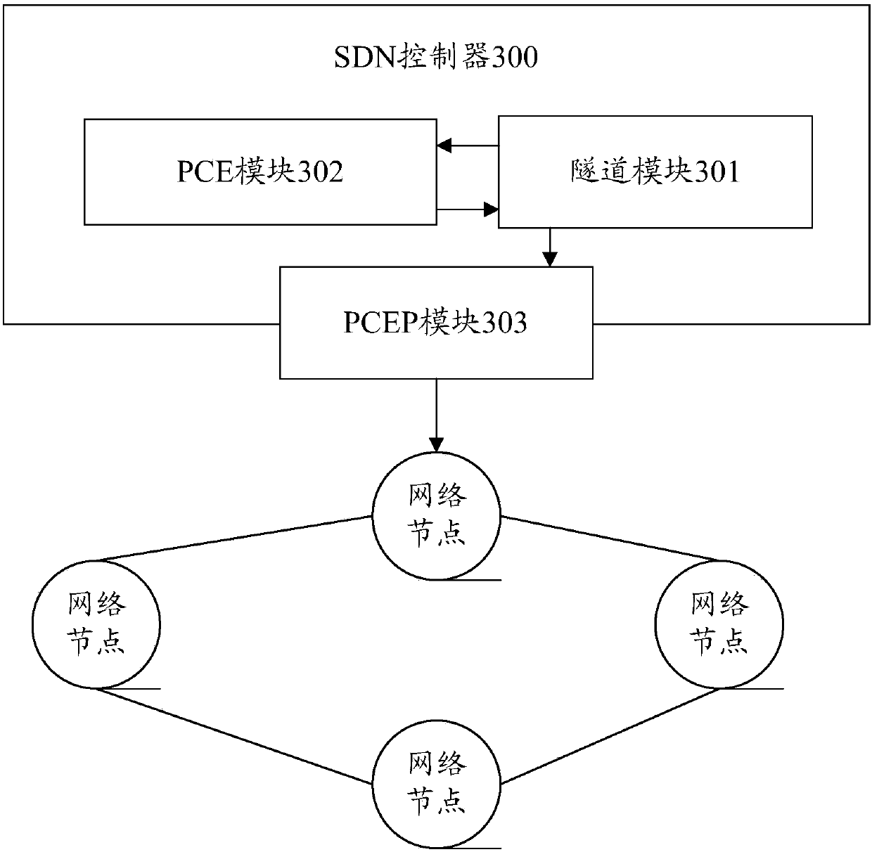 Tunnel establishing method and apparatus