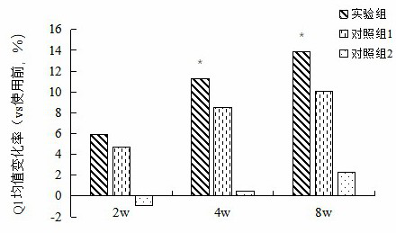 Application of hylocereus undatus stem extract in skin care products