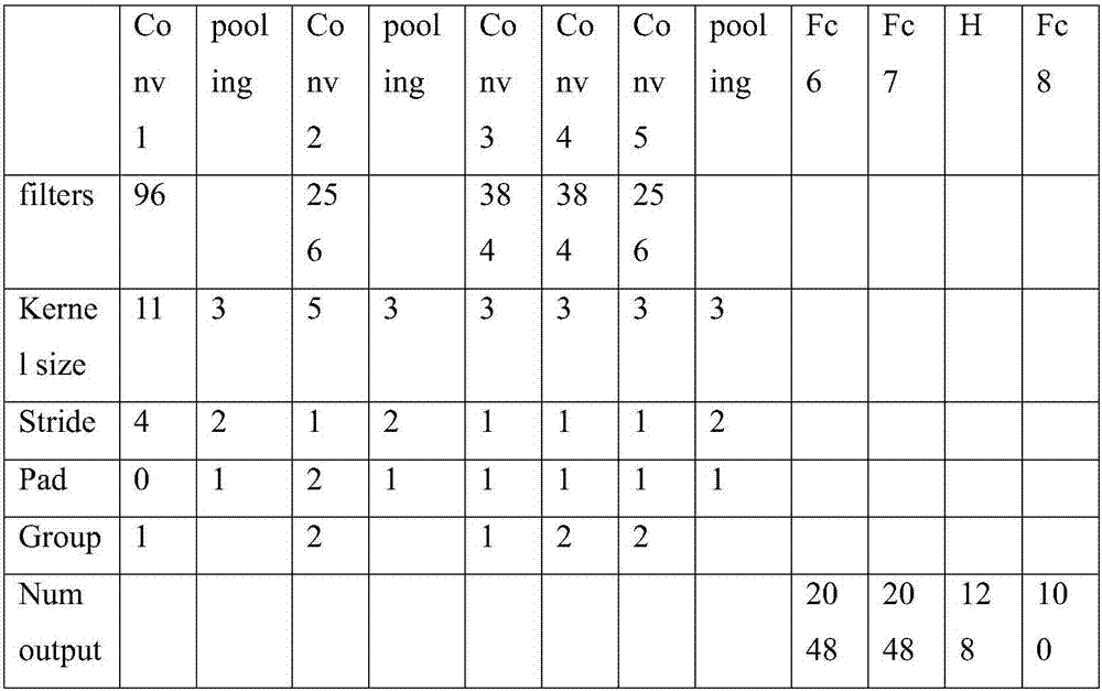 Method for optimizing deep convolutional neural network for image classification