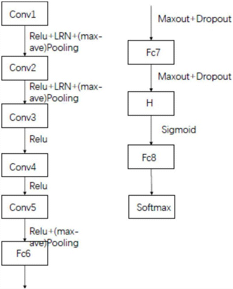 Method for optimizing deep convolutional neural network for image classification