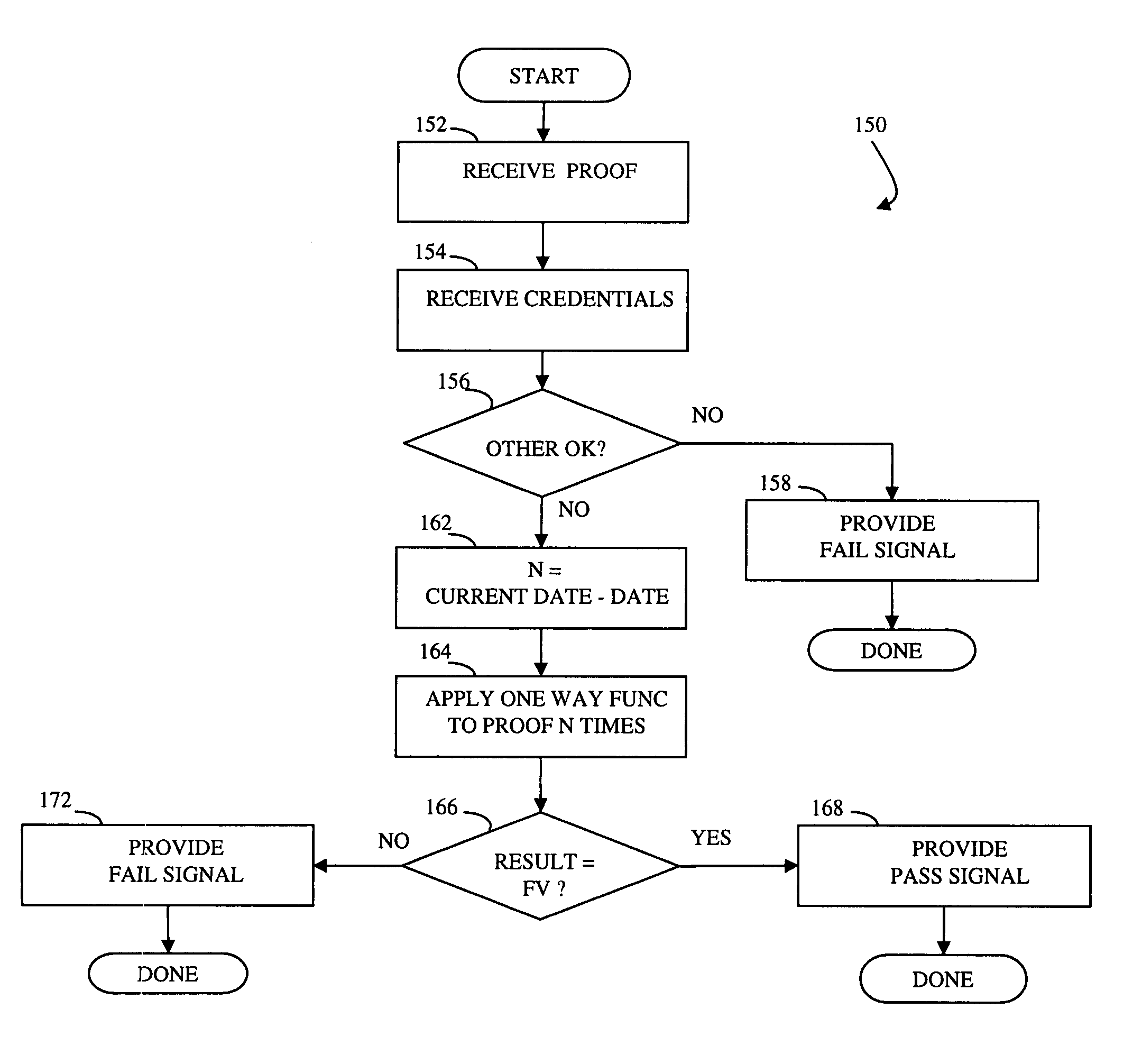 Controlling access using additional data