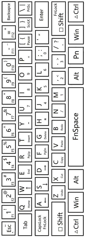 Small-size keyboard for carrying out alternative layout input on digital editing function key area