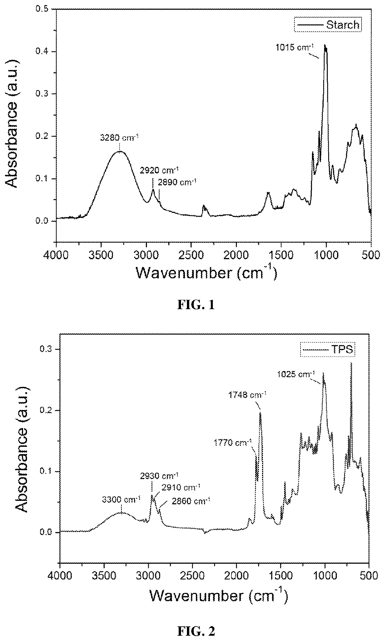 Hydrophobic thermoplastic starch composite and method for manufacturing the same