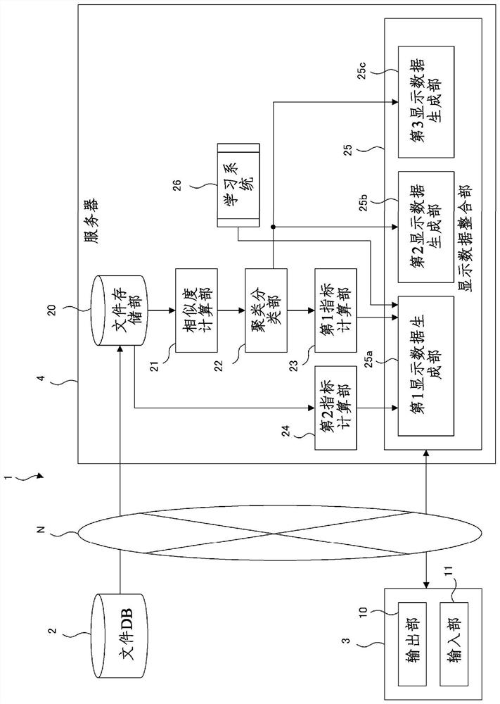 Cluster analysis method, cluster analysis system and readable storage medium