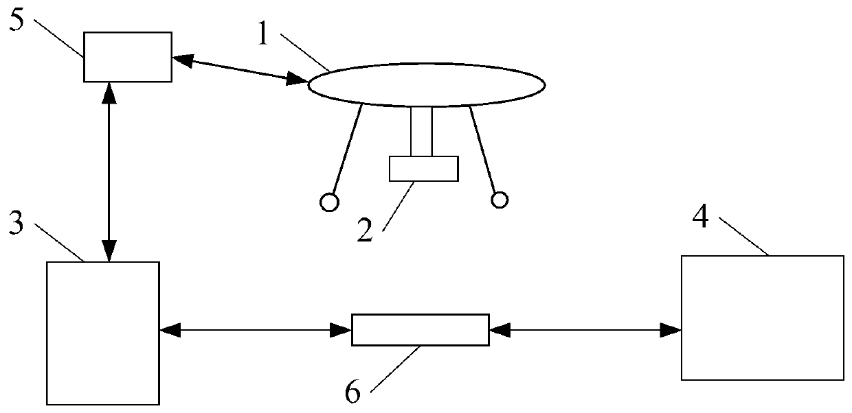 Unmanned aerial vehicle laser radar aviation data remote measurement and analysis system based on satellite communication