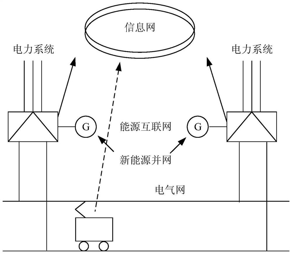 Networked traction power supply system based on integration of three networks