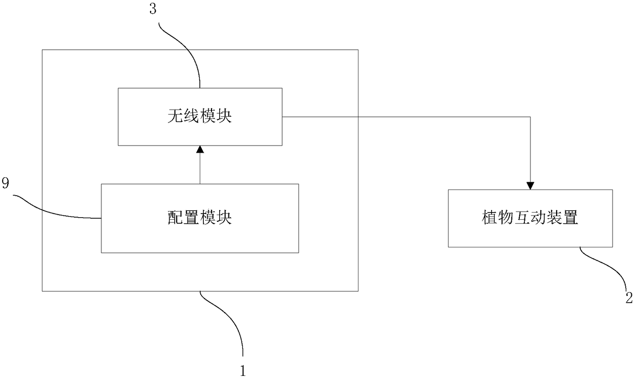 Remote plant interaction system based on mobile terminal and realization method thereof