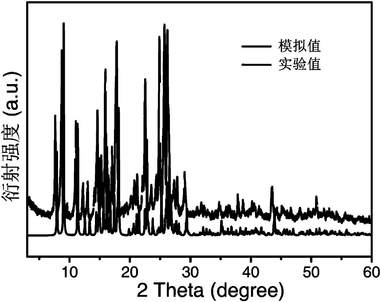 Synthesis of coordination polymer and application of coordination polymer to cathode material for lithium-ion battery