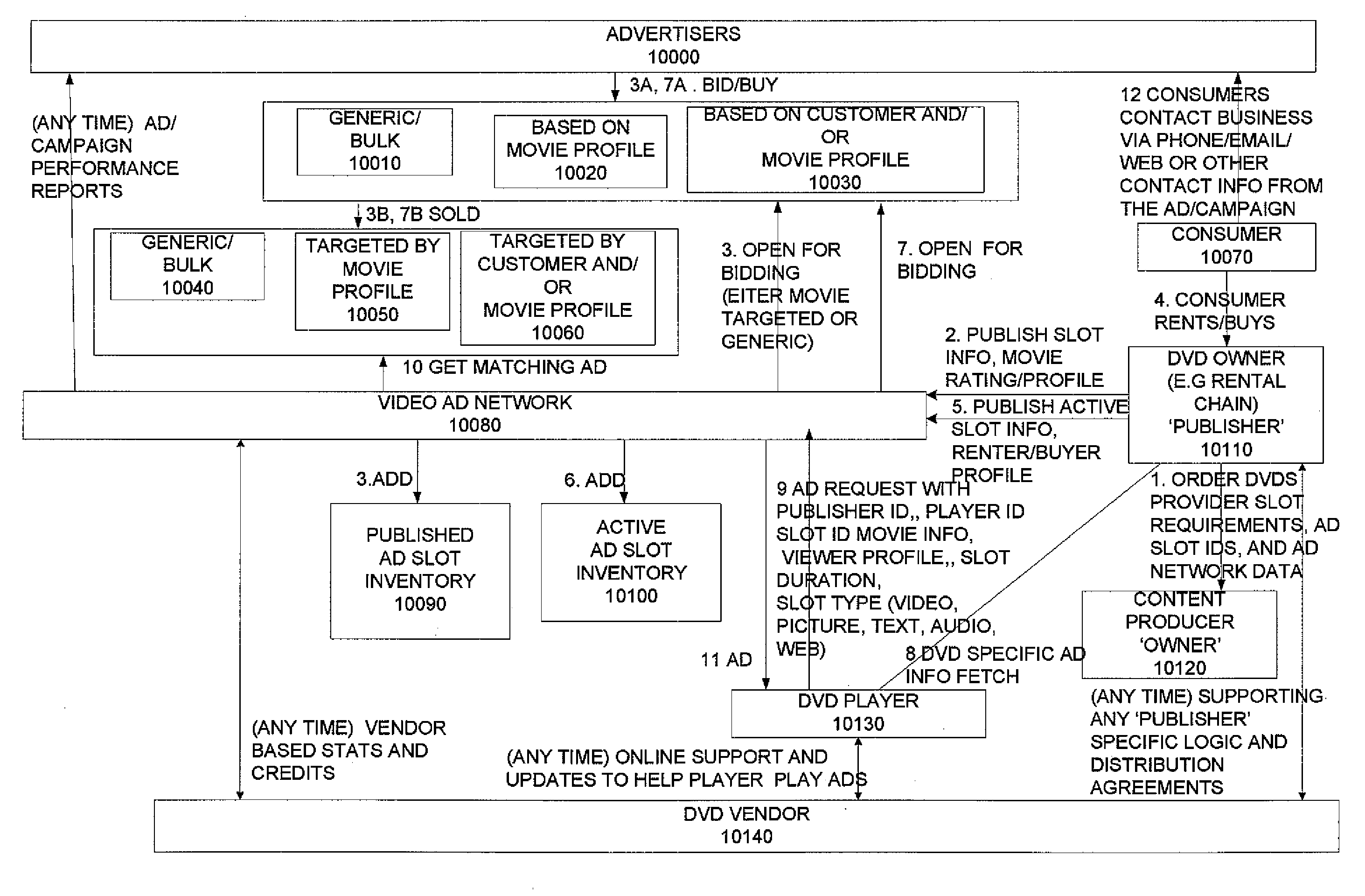 Content slots for digital media