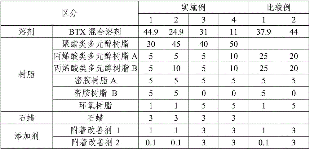 Base coating composition for non-ferrous metal