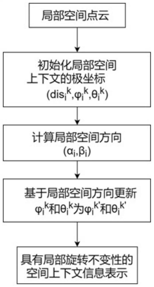 Large-scale point cloud semantic segmentation method and system