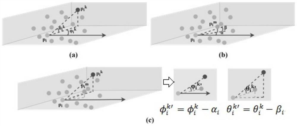 Large-scale point cloud semantic segmentation method and system