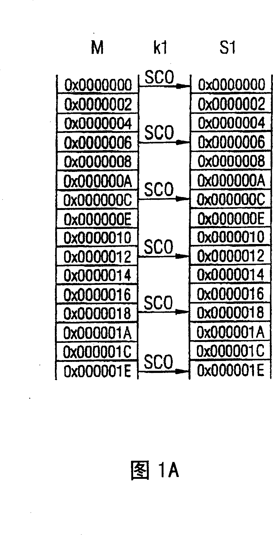 Method and system for data transmission