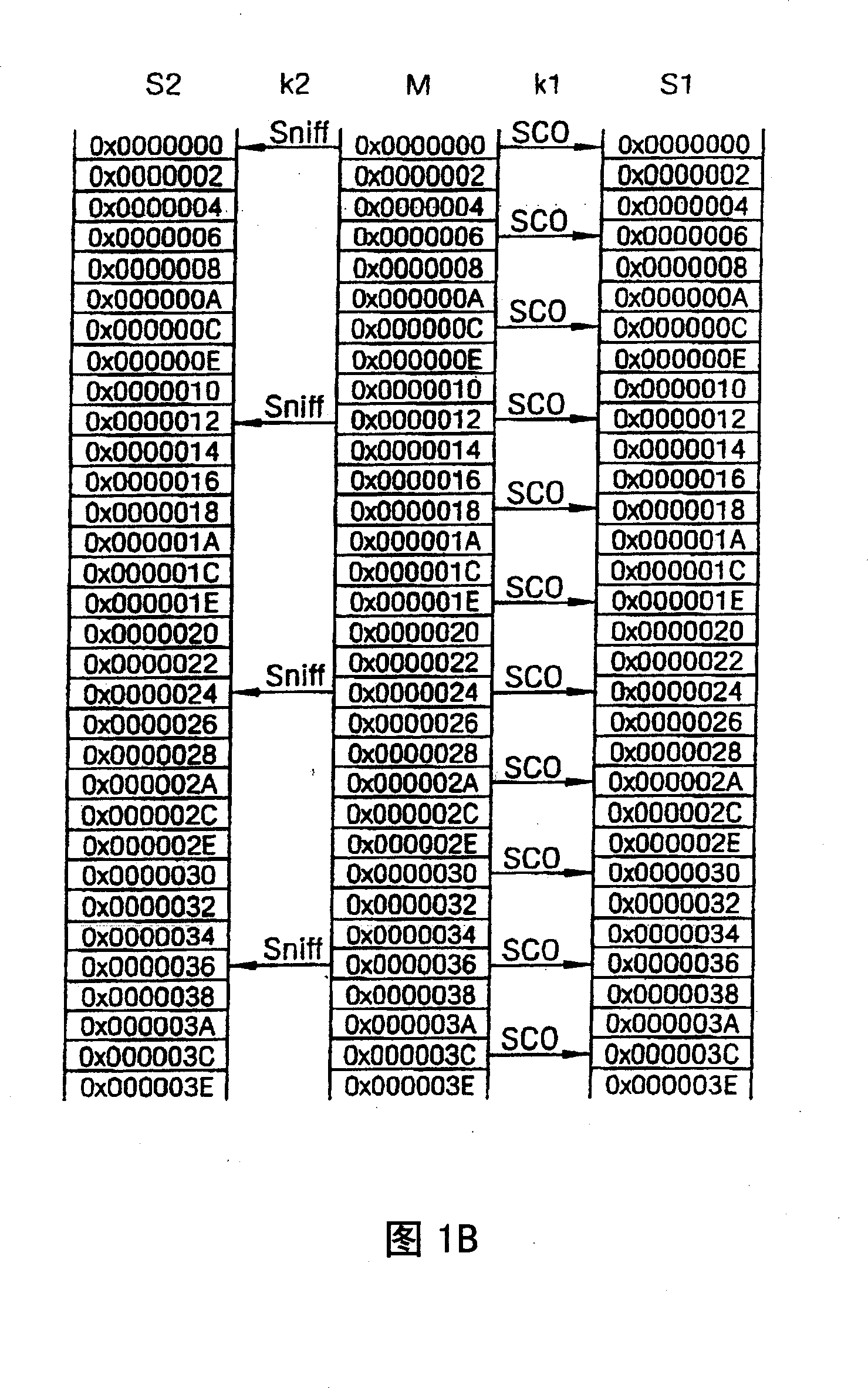 Method and system for data transmission