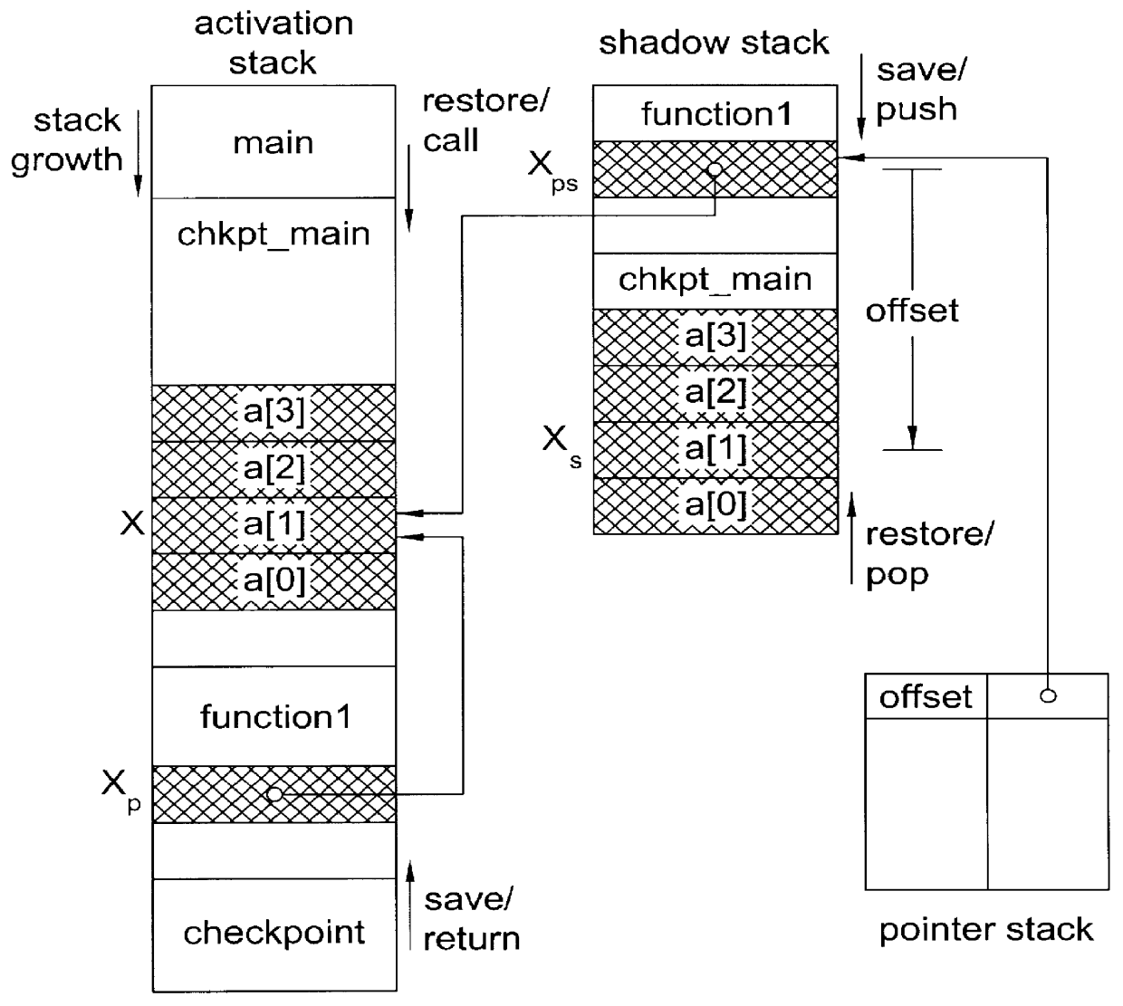 Method and apparatus for portable checkpointing using data structure metrics and conversion functions