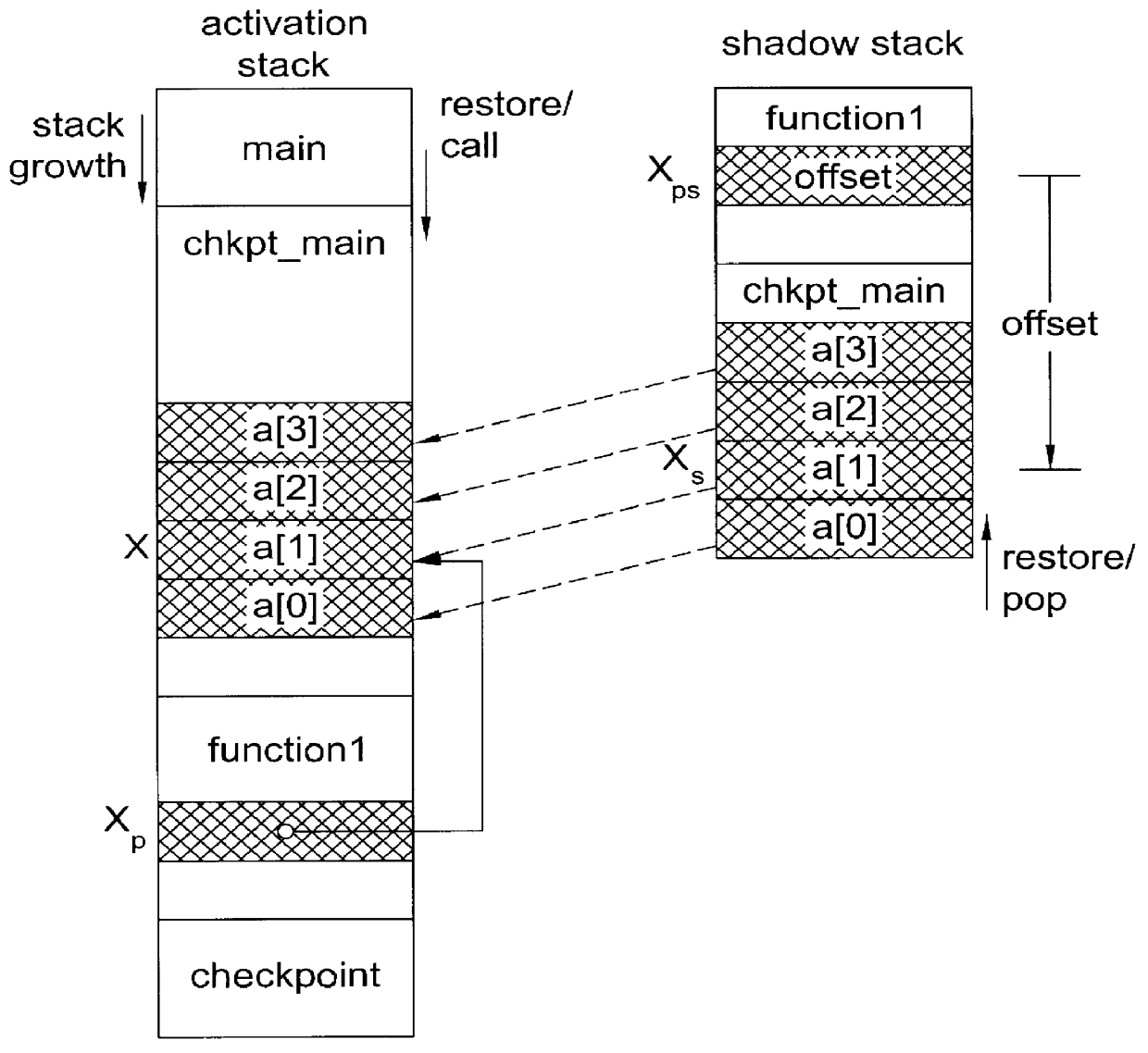 Method and apparatus for portable checkpointing using data structure metrics and conversion functions