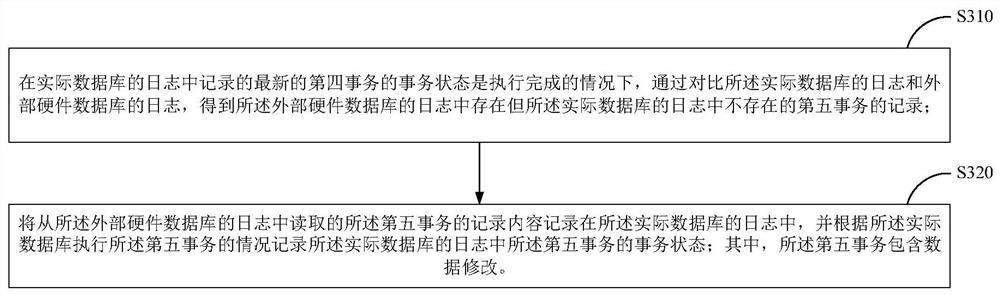 Method and device for ensuring permanent database modification