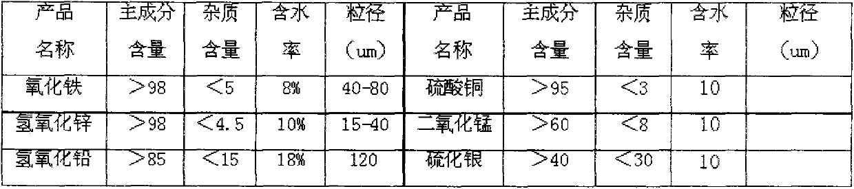 Comprehensive recycling method for solid waste water-quenched slag