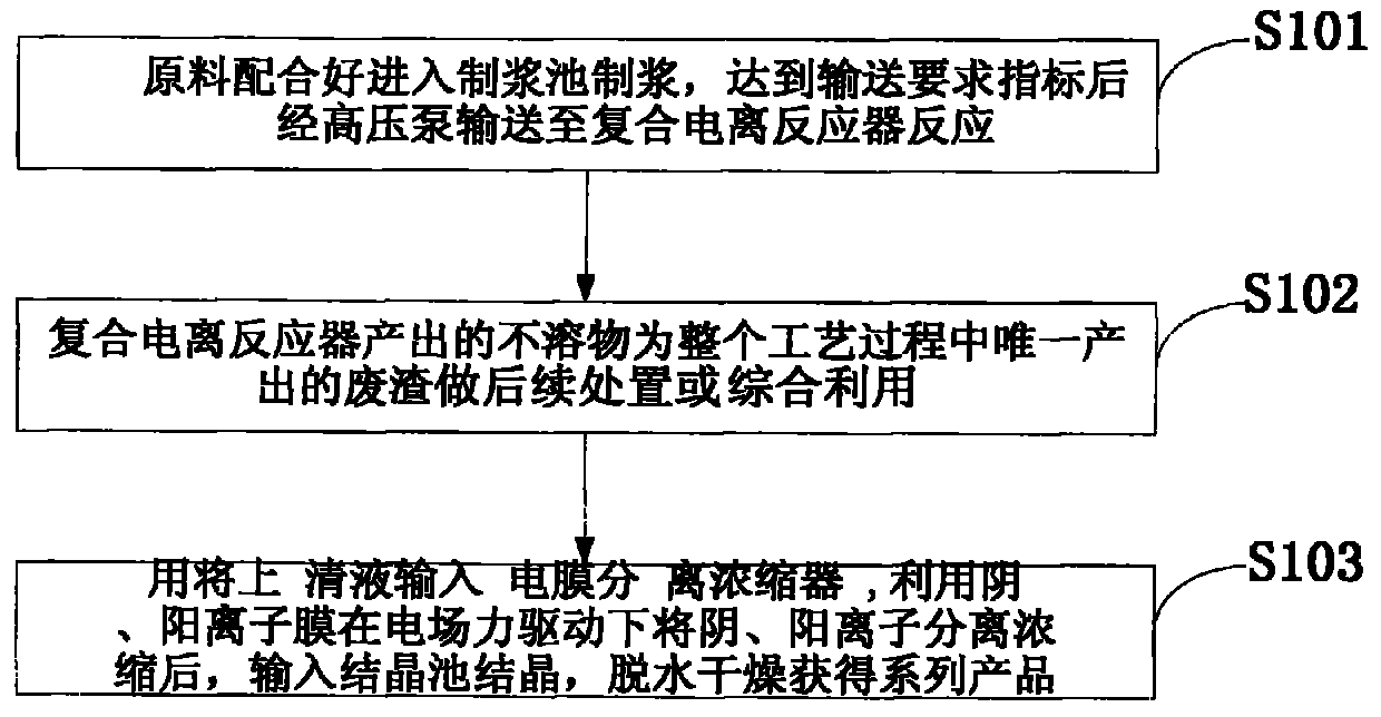 Comprehensive recycling method for solid waste water-quenched slag