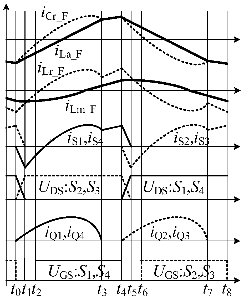 Isolated bidirectional resonance soft switching DC-DC converter