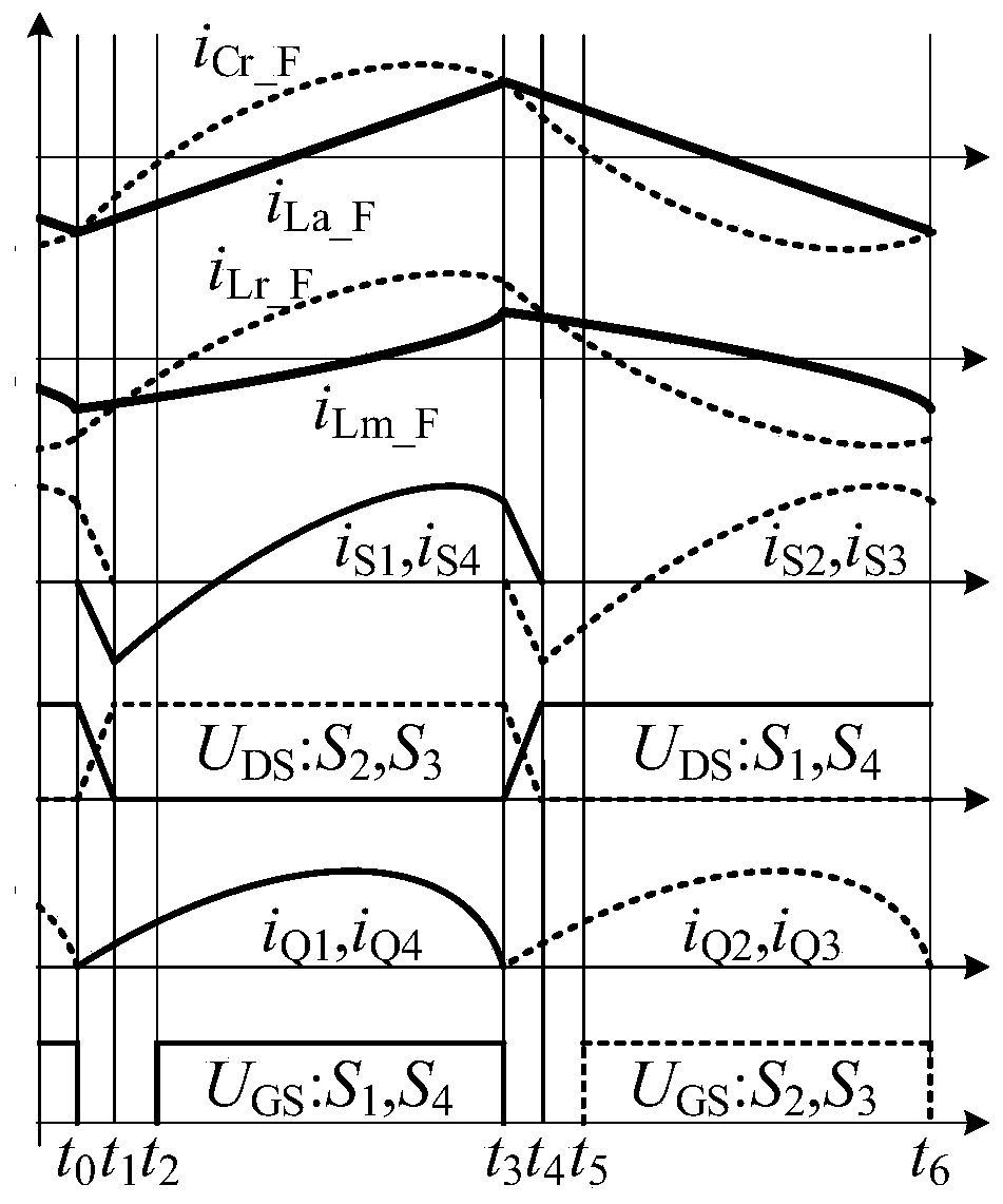 Isolated bidirectional resonance soft switching DC-DC converter