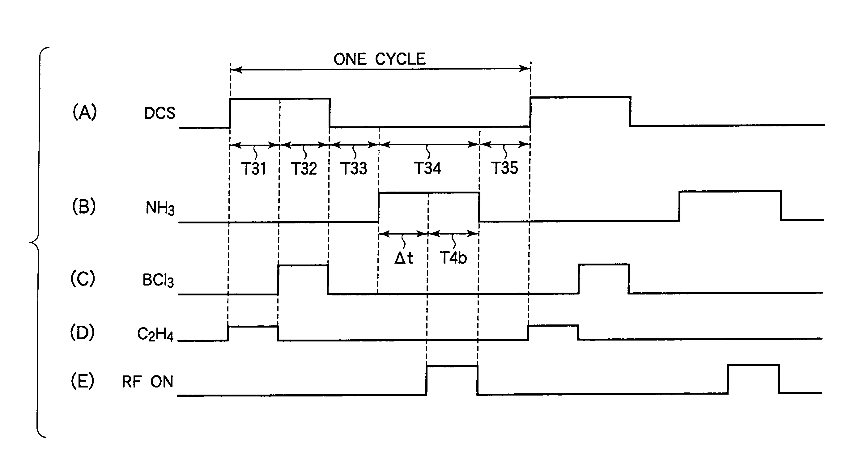 Film formation method and apparatus for semiconductor process