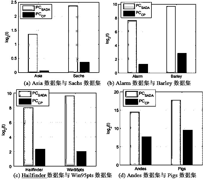 A recursive causal inference method based on causal segmentation