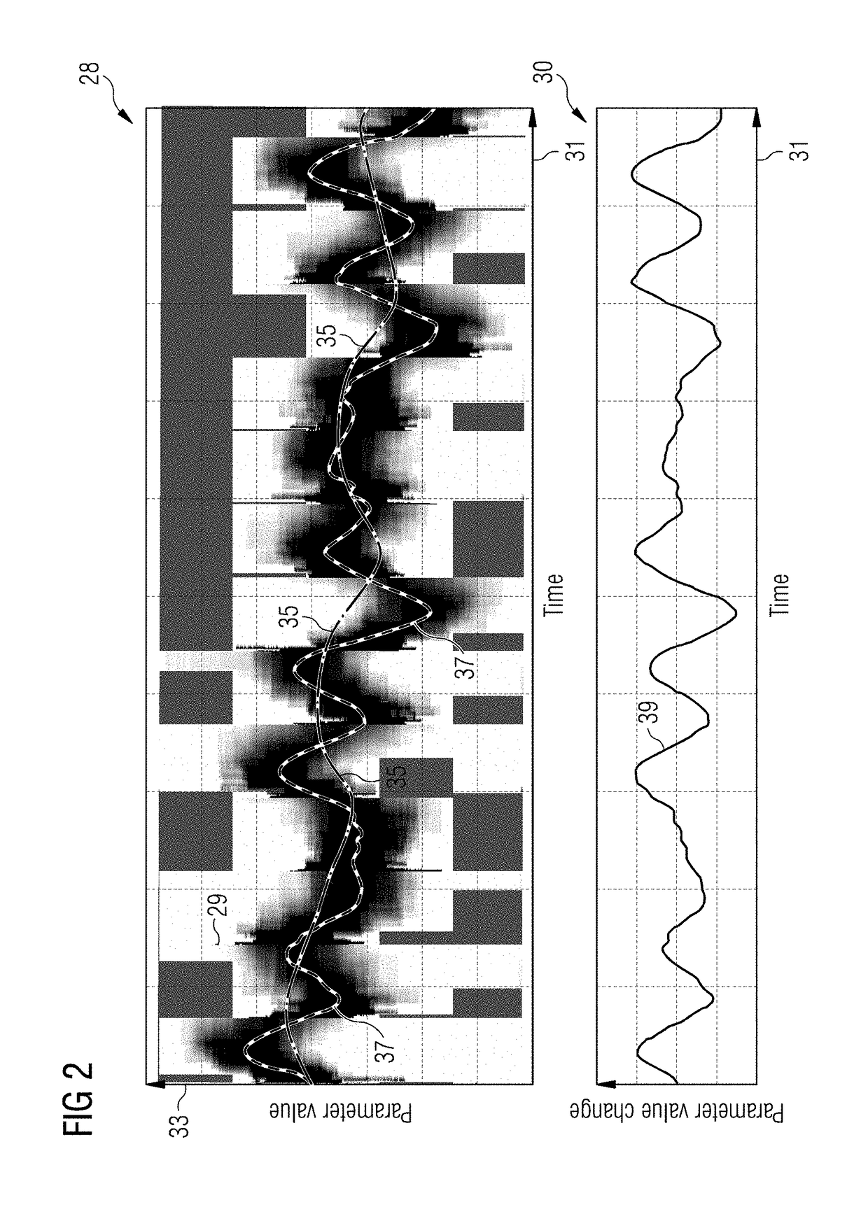 Method and arrangement for continuous calibration of a wind direction measurement