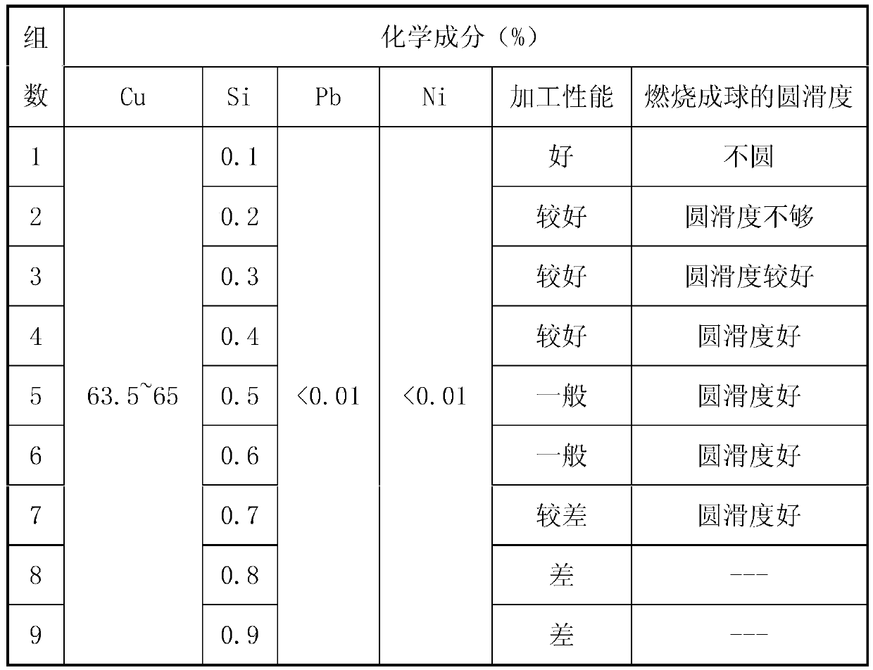 A kind of brass wire rod and the processing method of described brass wire rod