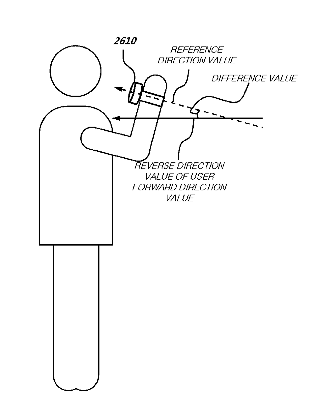 Apparatuses, methods and recording medium for control portable communication terminal and its smart watch