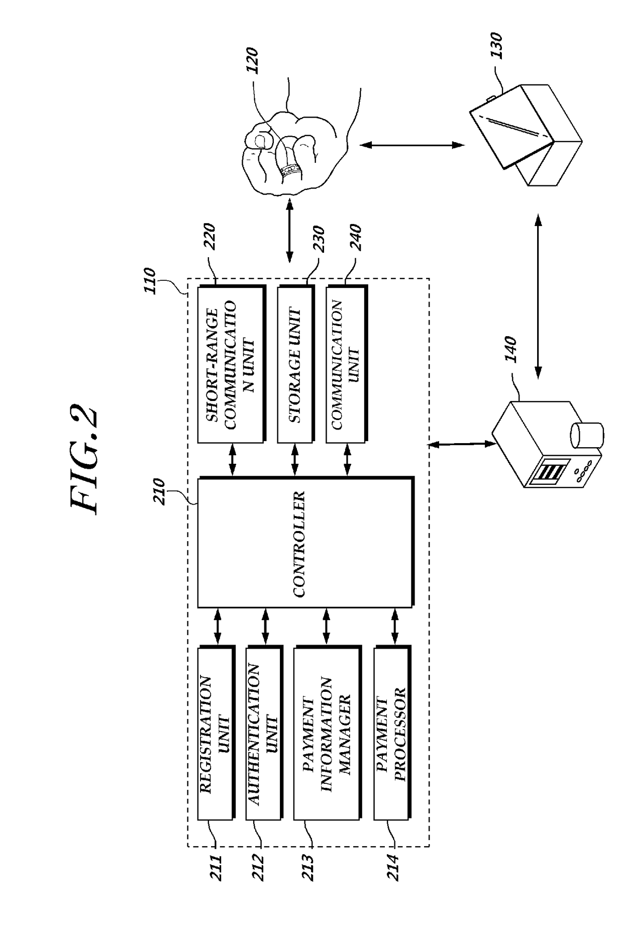 Apparatuses, methods and recording medium for control portable communication terminal and its smart watch