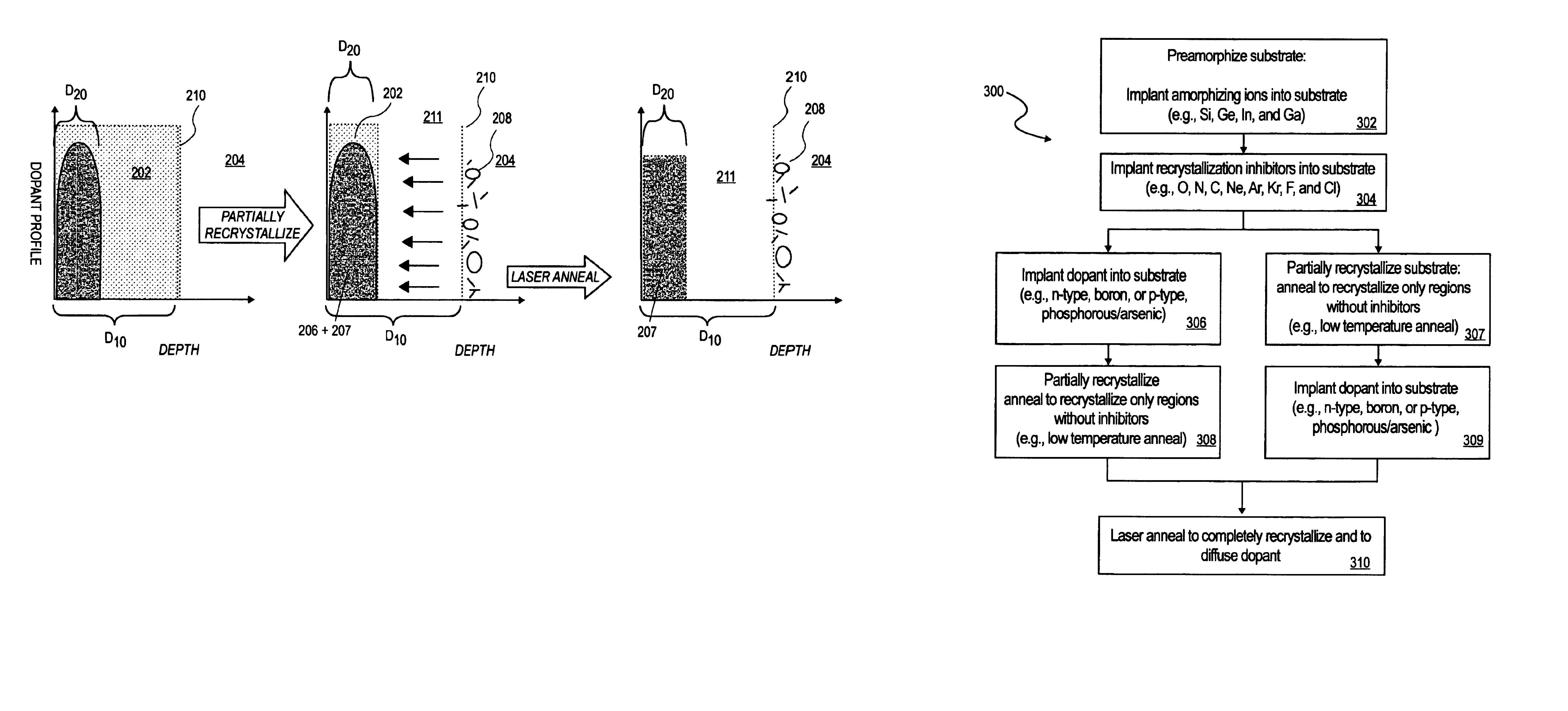 Method of forming a shallow junction