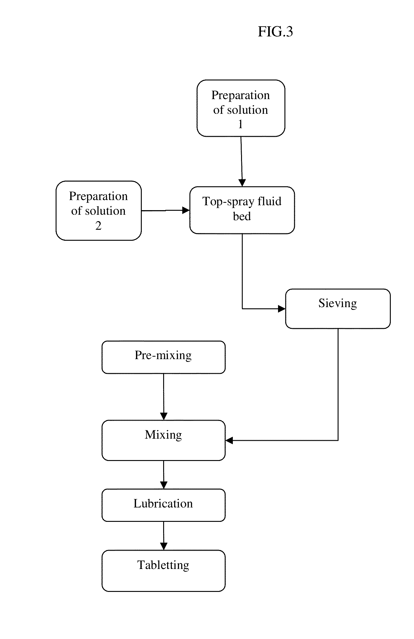 Pharmaceutical tablet formulation for the veterinary medical sector, method of production and use thereof