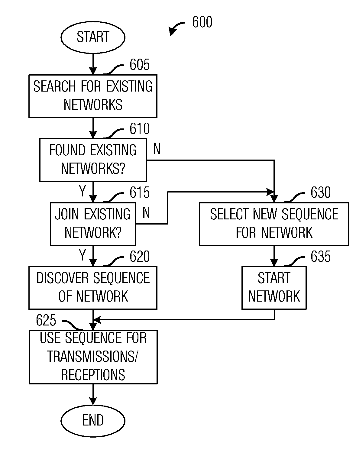 System and method for wireless communications