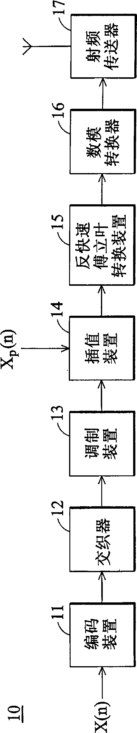 Channel estimation method and channel estimator utilizing the same