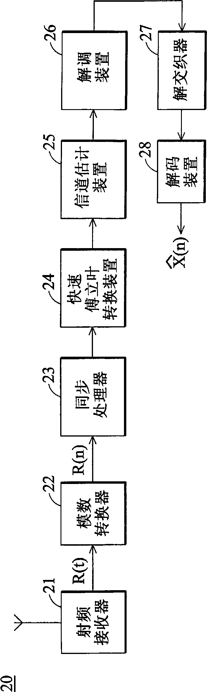 Channel estimation method and channel estimator utilizing the same