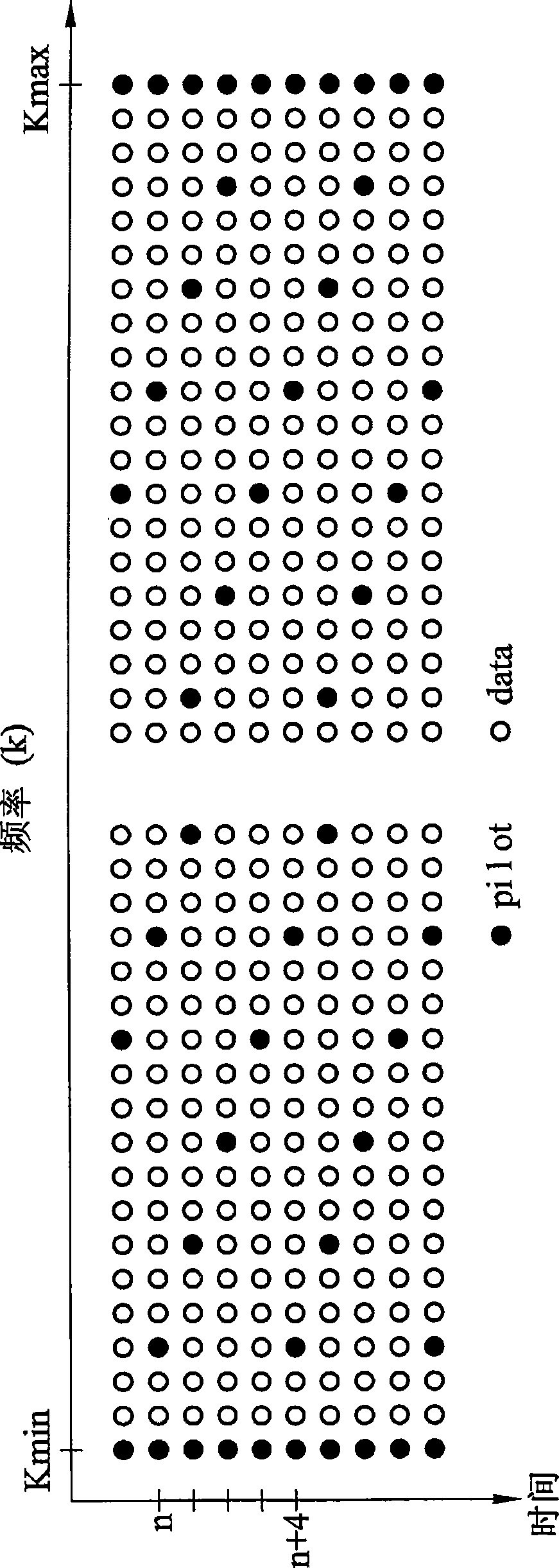 Channel estimation method and channel estimator utilizing the same