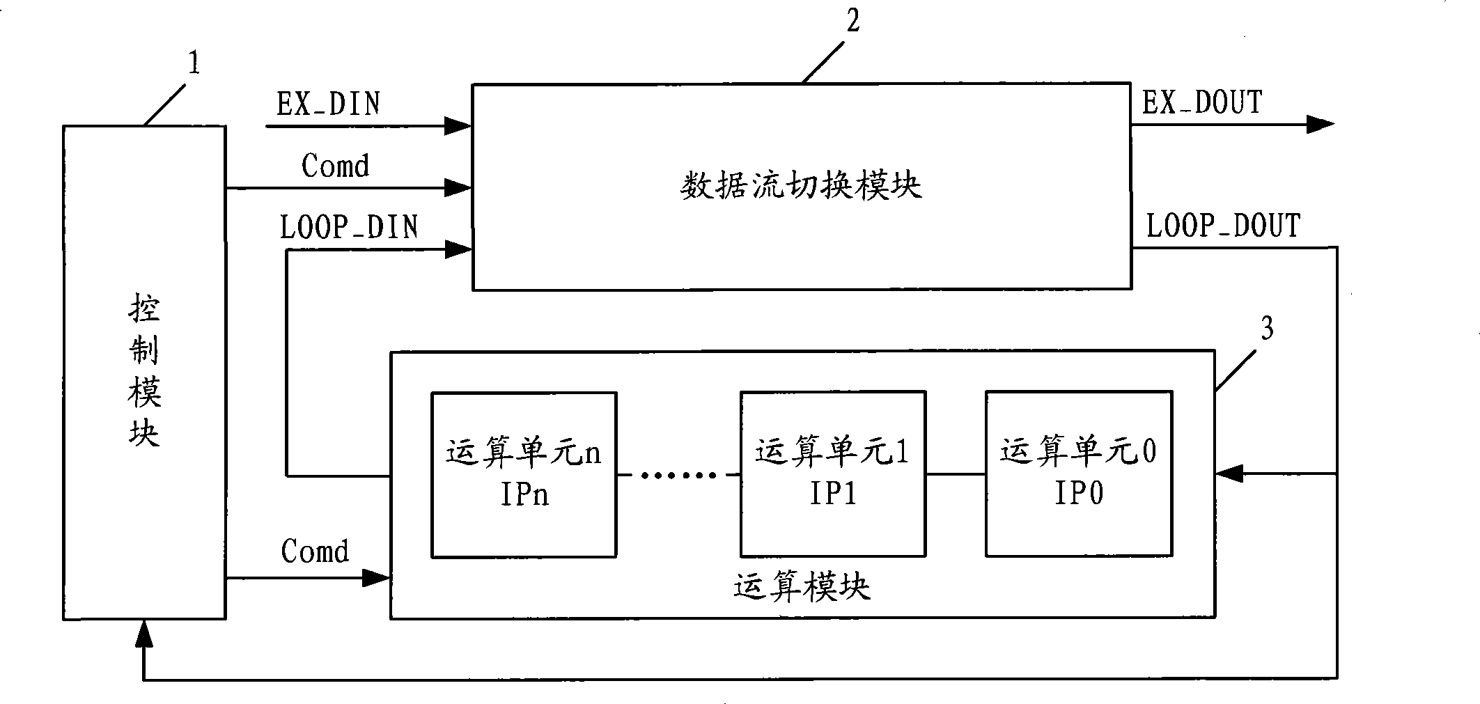 Processing method and apparatus of iterative algorithm