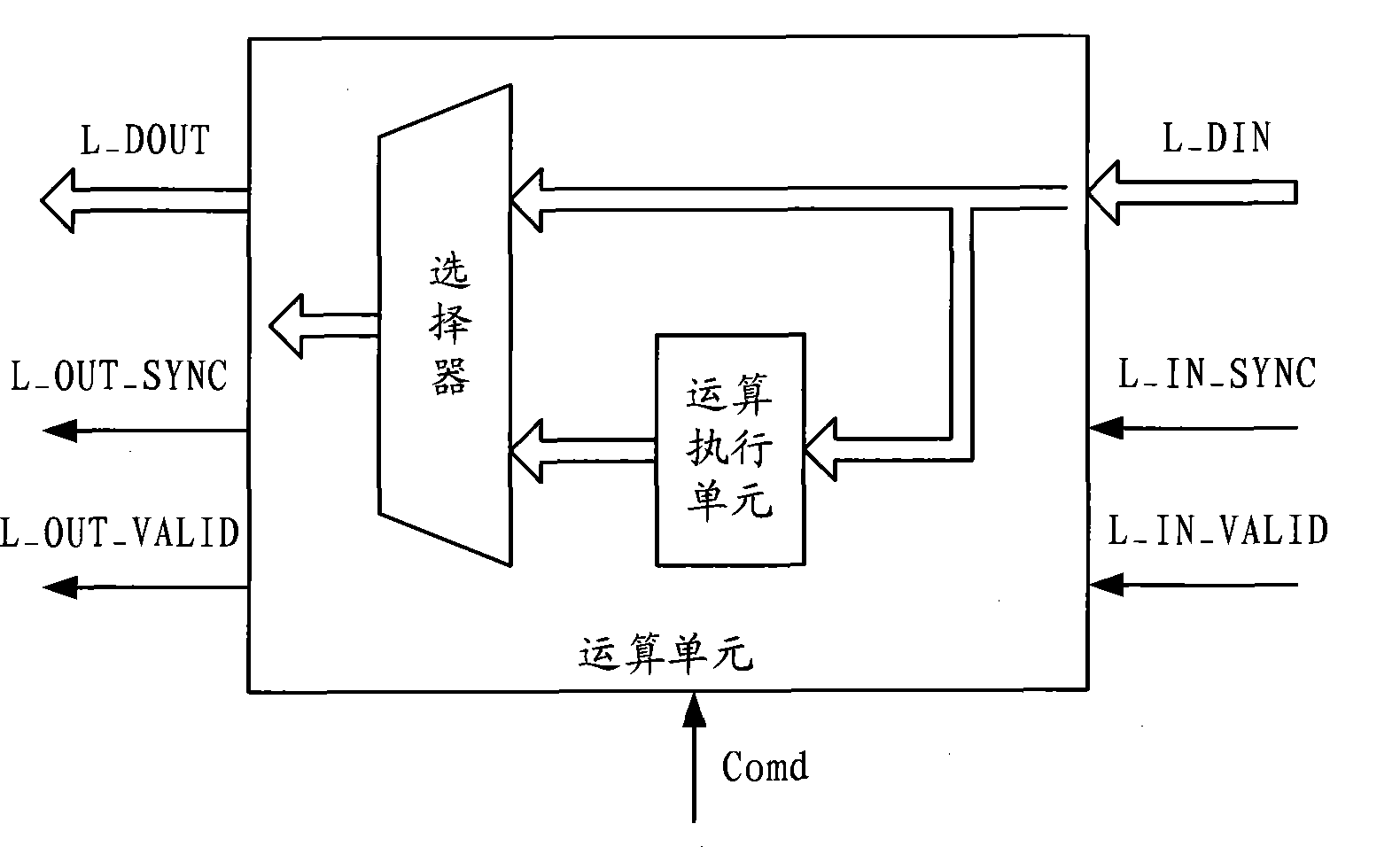 Processing method and apparatus of iterative algorithm