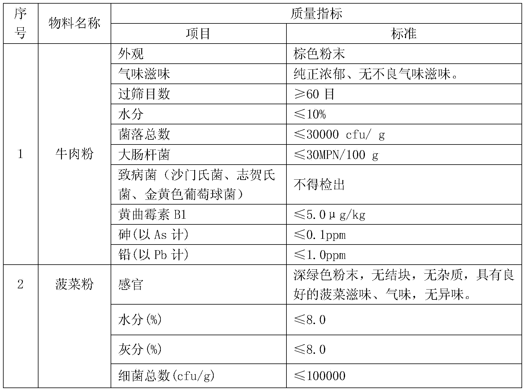 Probiotics-containing infant colorful nutritional rice flour and preparation technique thereof