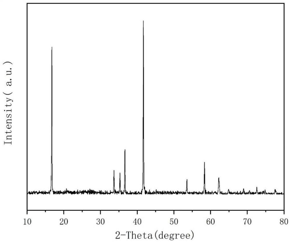 Sodium-ion battery positive electrode material, sodium-ion battery, preparation method and electric equipment