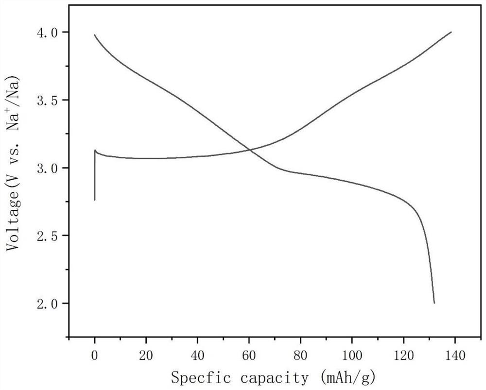 Sodium-ion battery positive electrode material, sodium-ion battery, preparation method and electric equipment