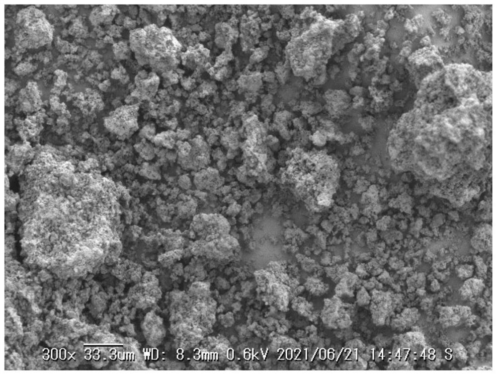 Sodium-ion battery positive electrode material, sodium-ion battery, preparation method and electric equipment