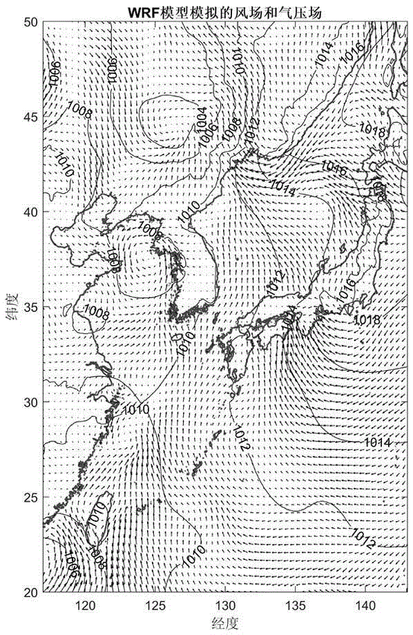 Rip current forecasting method