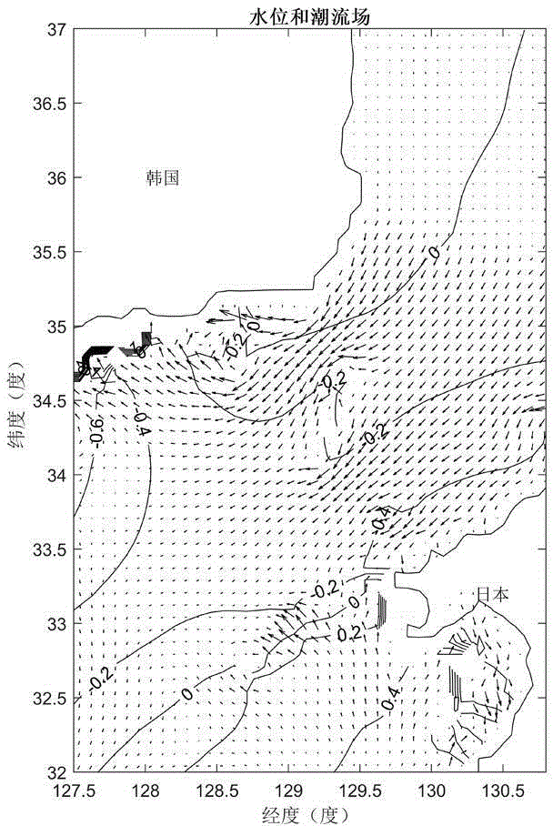 Rip current forecasting method