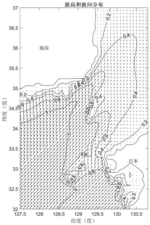 Rip current forecasting method